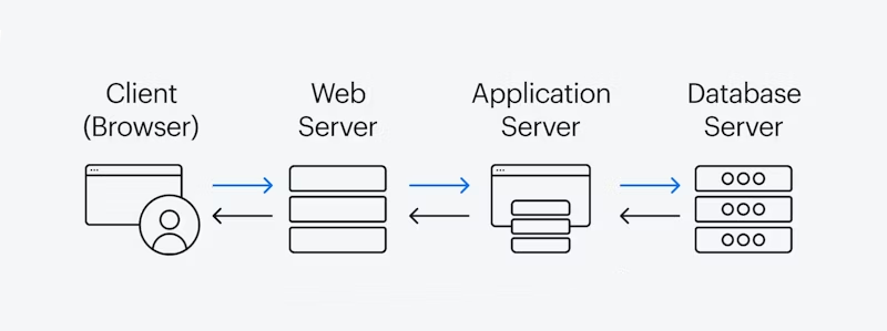Client-Server Model Diagram