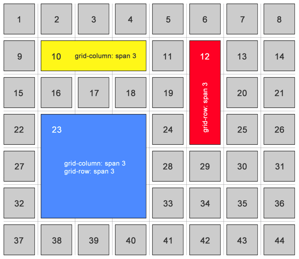 CSS Grid Span Diagram
