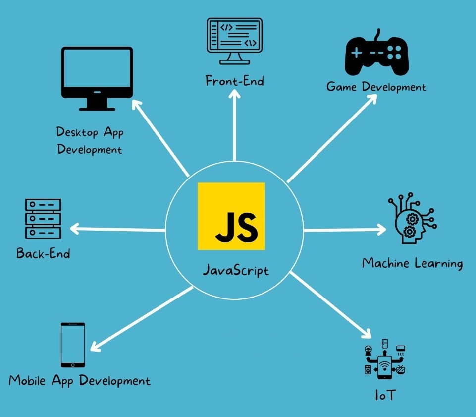 JavaScript Ecosystem Diagram