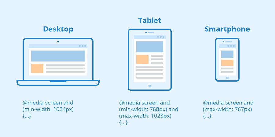 Media Query Concept Diagram