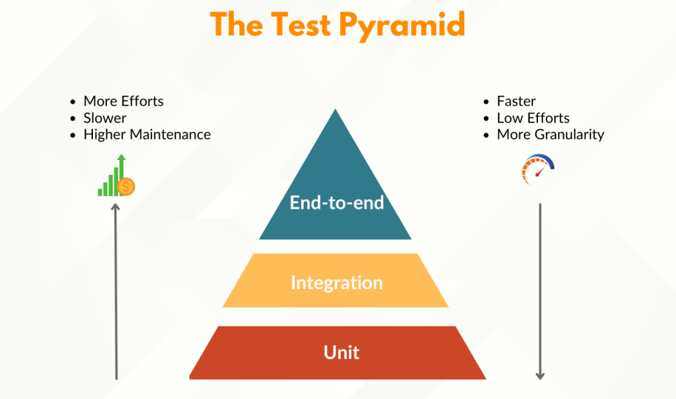 Test Pyramid